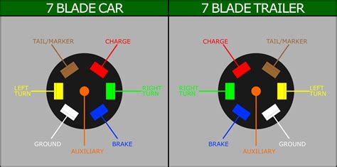 7 way trailer wiring diagram